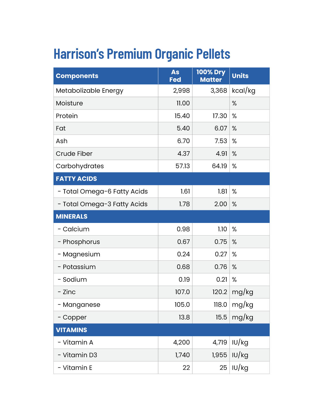 harrison-s-premium-pellets-papageienfutter-bio-erhaltung image 4